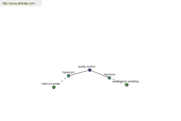 click for definition