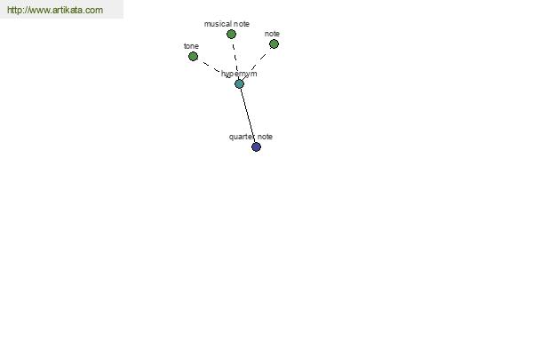 click for definition