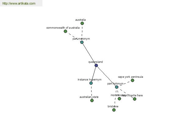 click for definition