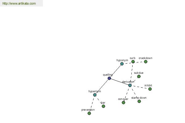 click for definition