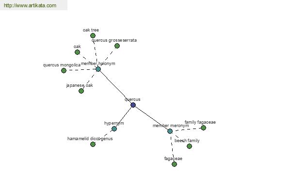 click for definition