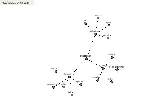 click for definition