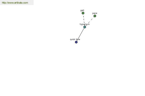 click for definition