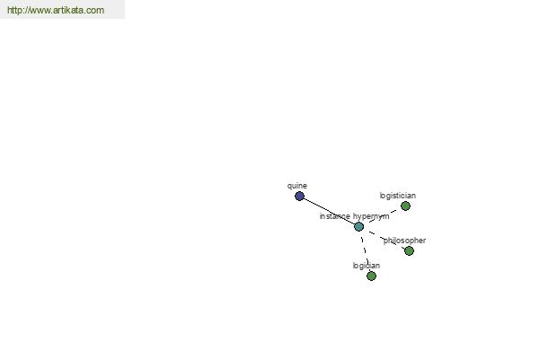 click for definition