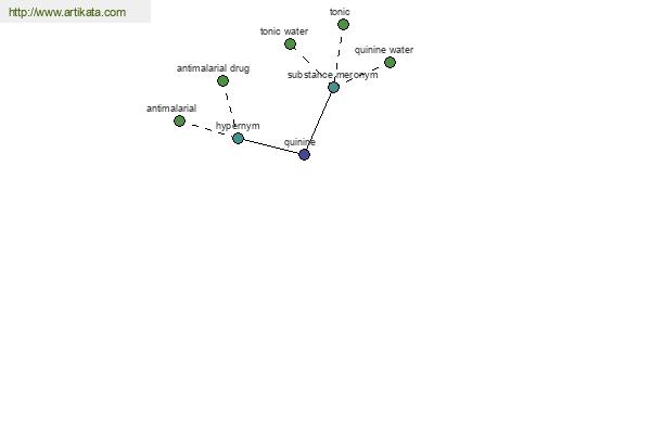 click for definition