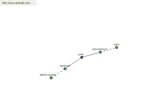 click for definition