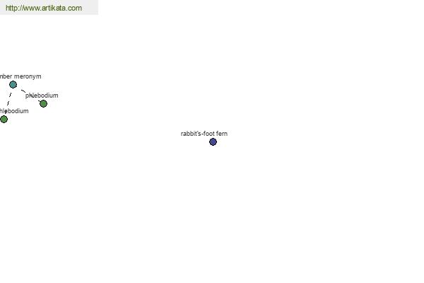 click for definition