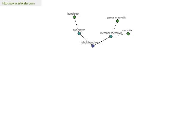 click for definition