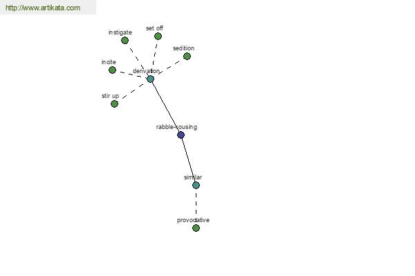 click for definition