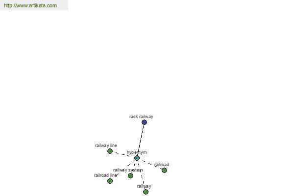 click for definition