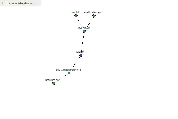 click for definition