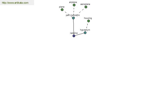 click for definition