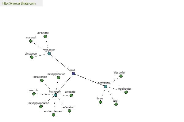 click for definition