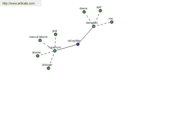 click for definition