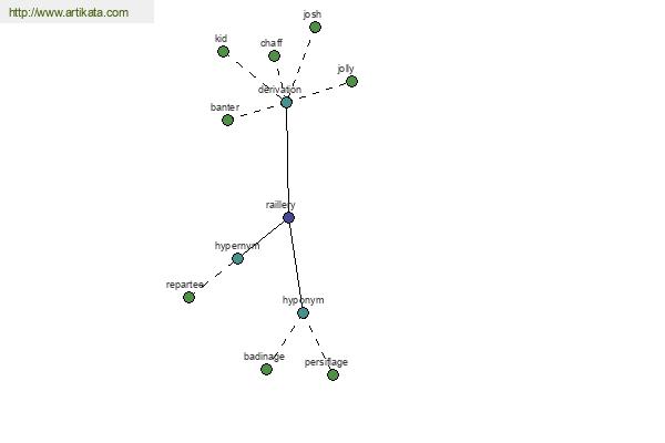 click for definition