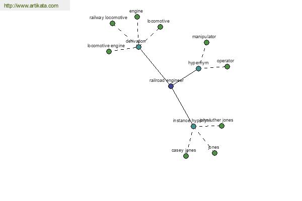 click for definition