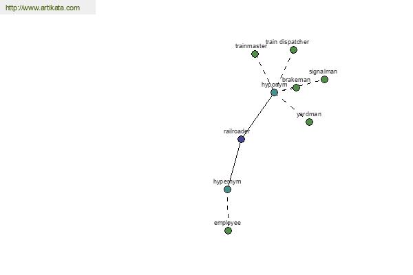 click for definition