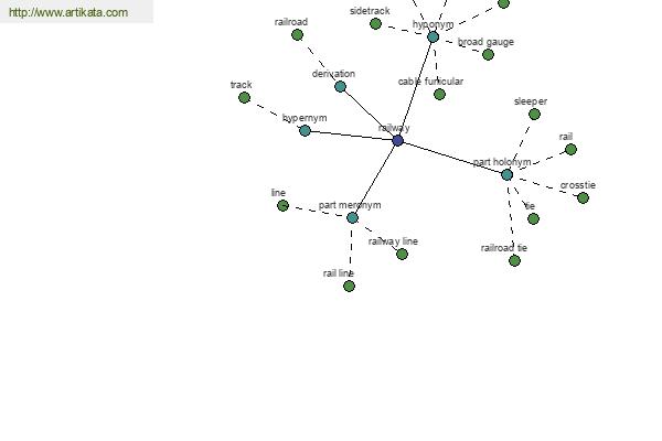 click for definition