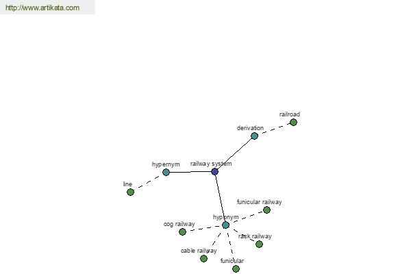 click for definition