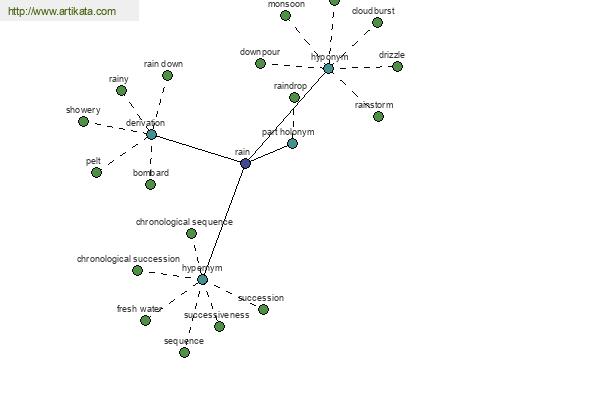 click for definition