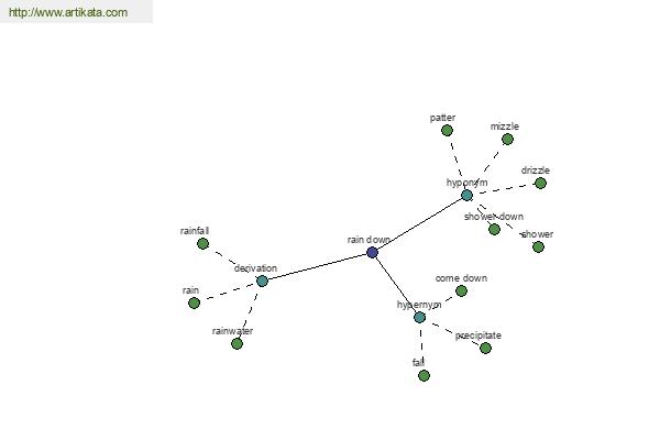 click for definition