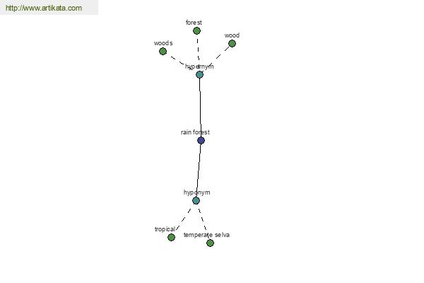 click for definition