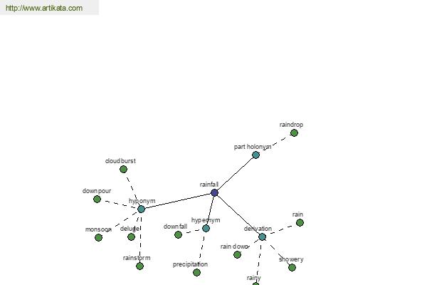 click for definition