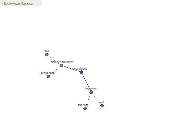 click for definition