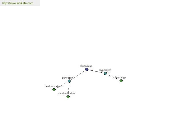 click for definition