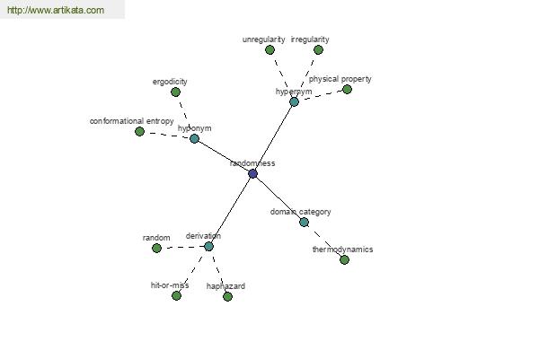 click for definition