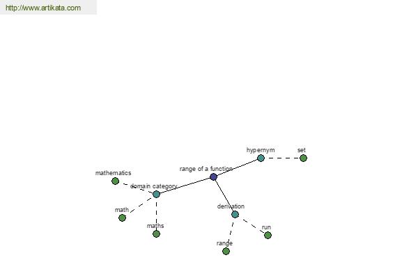 click for definition