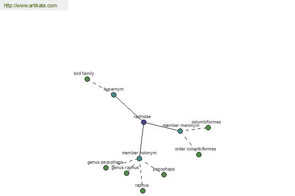 click for definition