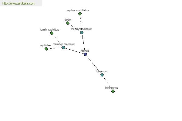 click for definition