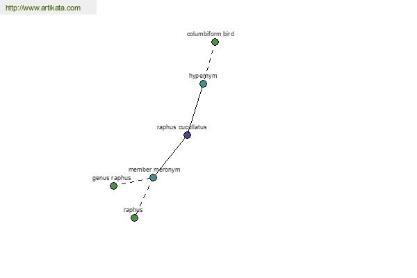 click for definition