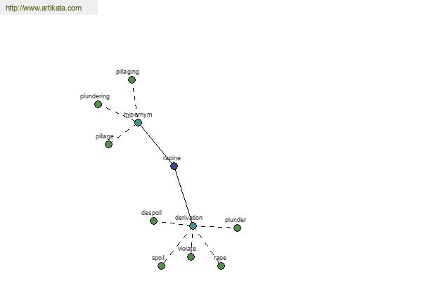 click for definition