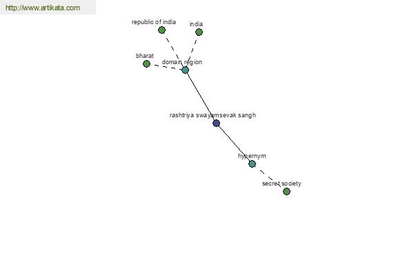 click for definition