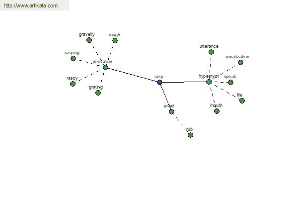 click for definition