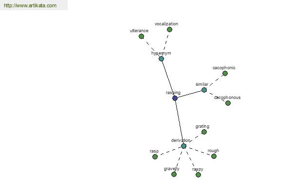 click for definition