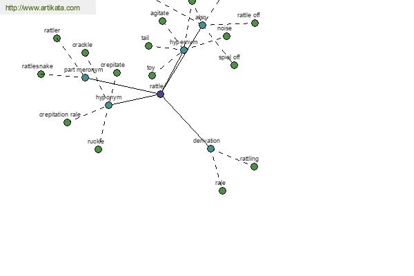 click for definition