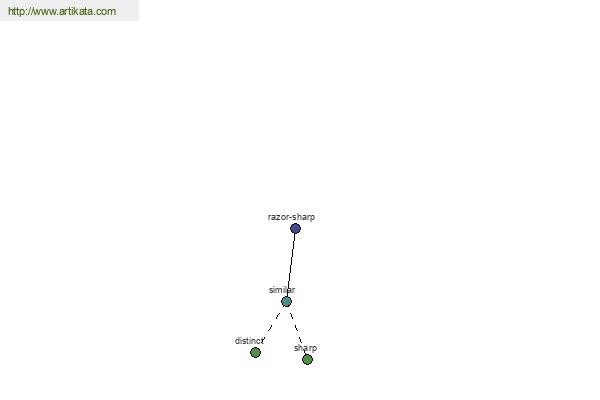 click for definition