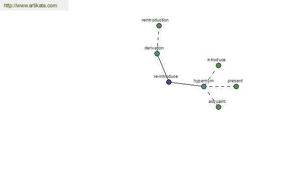 click for definition