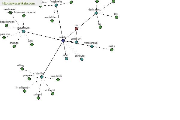 click for definition