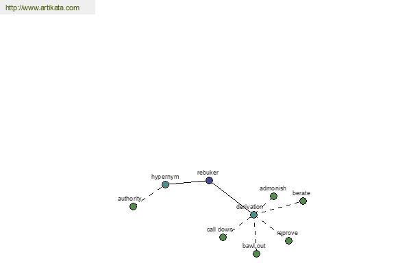 click for definition