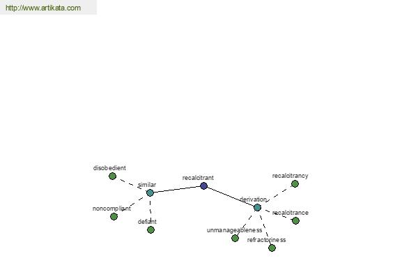 click for definition