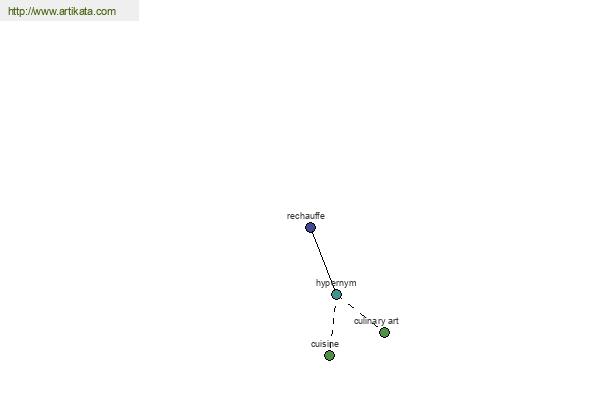 click for definition