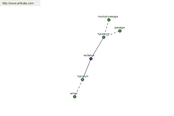 click for definition