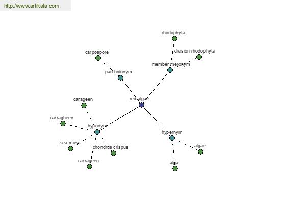 click for definition