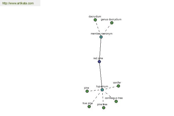 click for definition