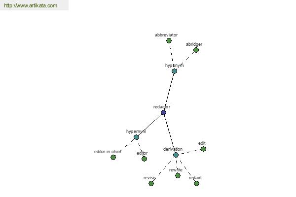 click for definition