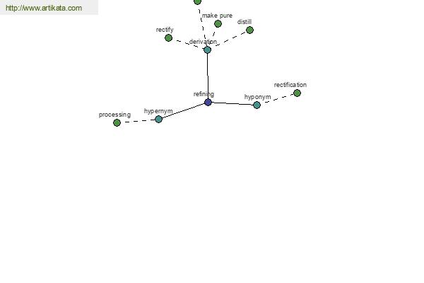 click for definition